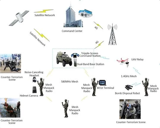 5.8GHz High Definition Video Ground Base Station Wireless Transmitter