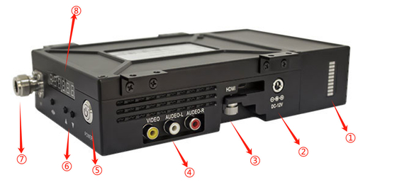 ZKMANET1242T 1.5-3km COFDM Video Link Wireless Transmitter With Battery