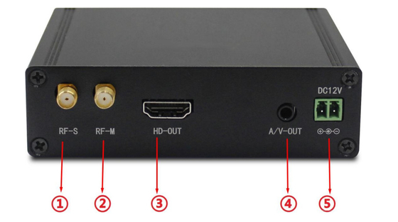 Wireless Video Data Links for Drones & UAV COFDM Video Receiver Transmitter