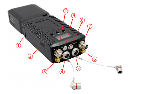 4W 2T2R χαμηλής καθυστέρησης Manpack IP Mesh PGA FHSS Intelligent Frequency Selection Radio