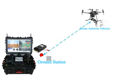 Drone Data Link 15km Range 30Mbps with AES Encryption
