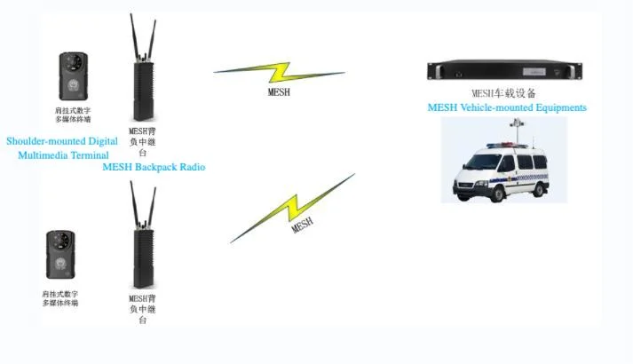 1u Low Latency Wireless Transmission System Vehicle Mounted Video Transmitter