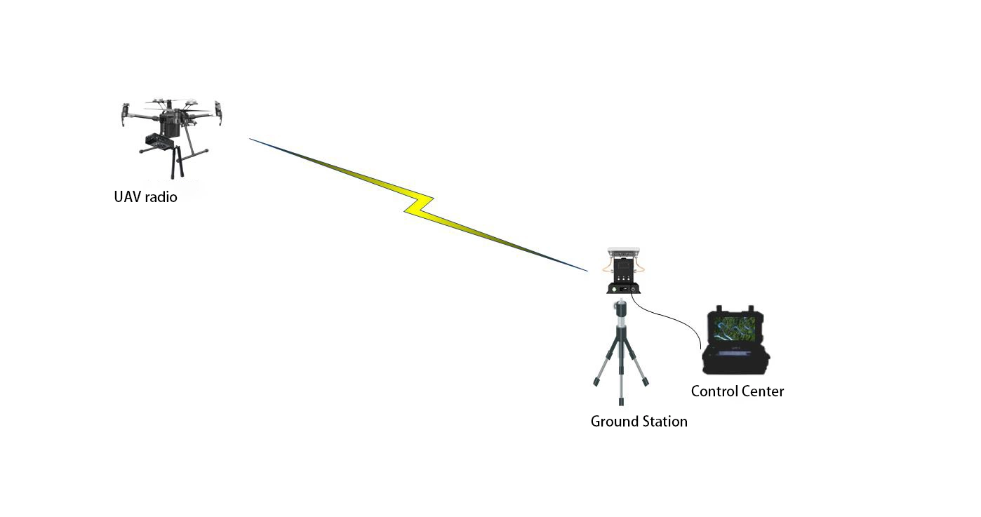 Uav Data Link 30km IP Mesh AES Encryption Customizable Uav Drone Long Range HD Video Transmitter