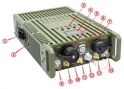 Rugged IP66 WiFi Mesh Radio AES Encryption LAN HDMI Low Latency Video Transmitter