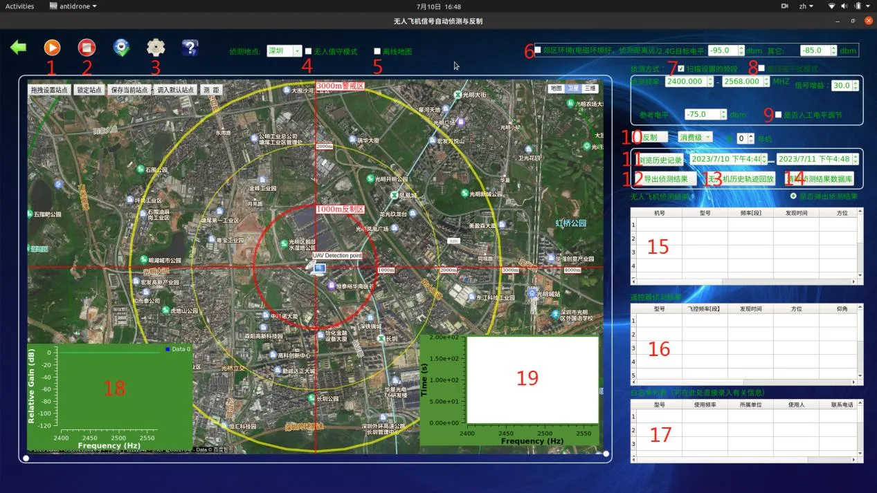 Uav Signal Unmanned Aircraft Integrated Drone Detection System