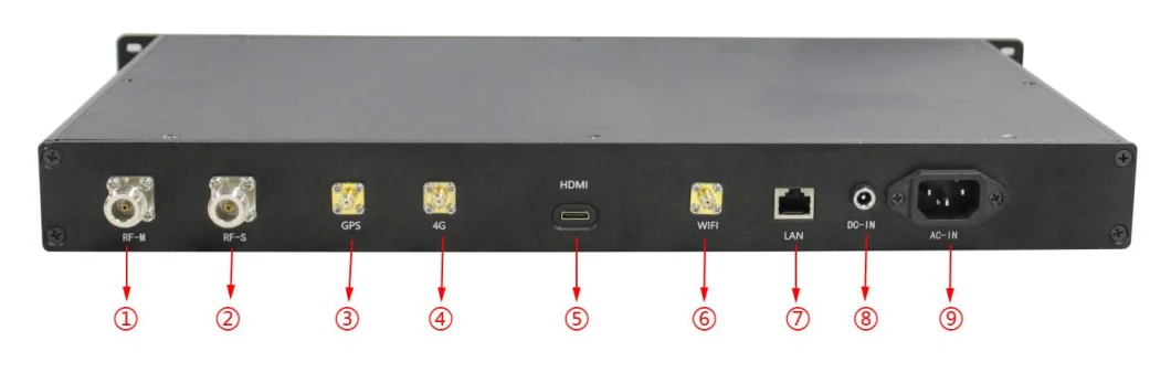 Rugged 1u Rack Mount Mesh Relay 4G/5g GPS/Bd Ppt WiFi Transmitter