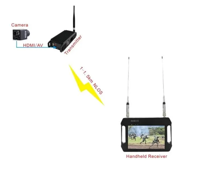 Rugged HDMI CVBS Dual HD Transmission with 5h Working Battery Video Sender