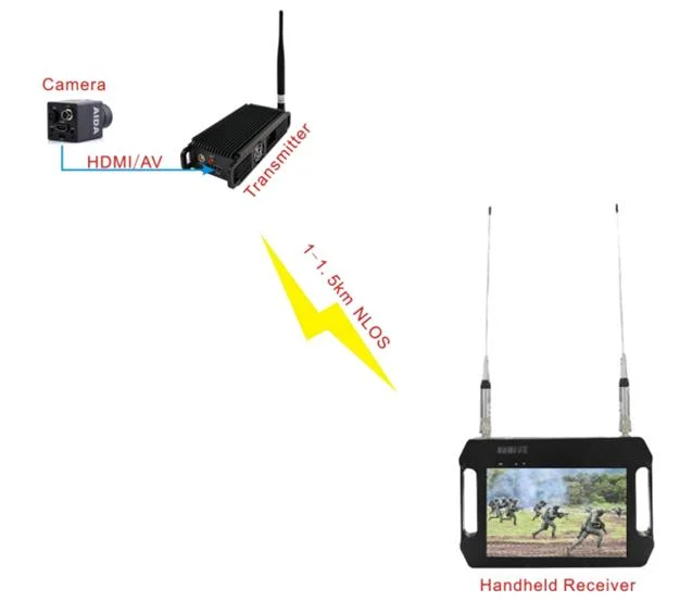 Cofdm 300MHz~2.7GHz AES256 10.1 Inches Portable Handheld Video Data Receiver