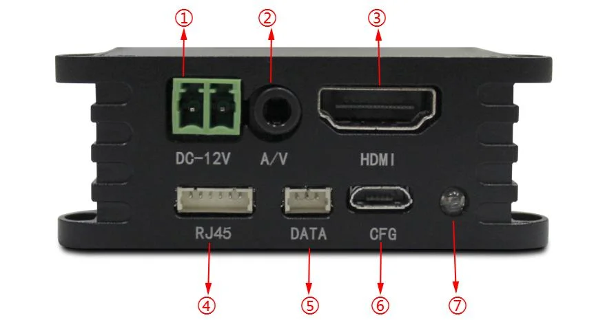 Compact Size 300MHz-2.7GHz Customizable AES Cofdm HD Video Transmitter