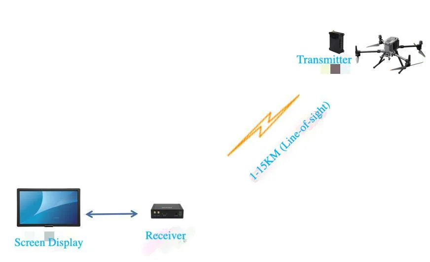 Compact Size 300MHz-2.7GHz Customizable AES Cofdm HD Video Transmitter