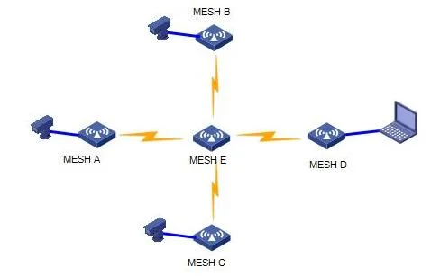 High Data Rate Manpack IP Mesh Radio Base Station