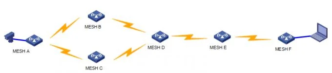 High Data Rate Manpack IP Mesh Radio Base Station