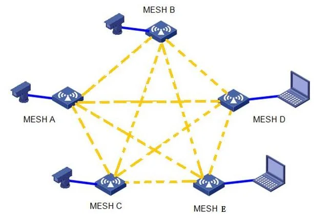 High Data Rate Manpack IP Mesh Radio Base Station
