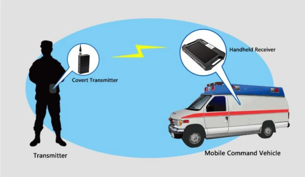 Compact Size Handheld Radio with Cofdm Technology Transmitter