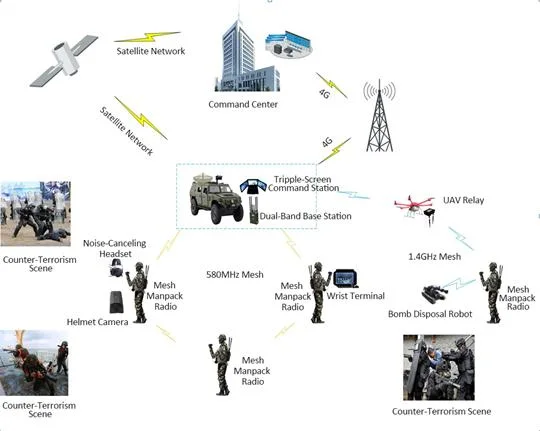 Compact Size Handheld Radio with Cofdm Technology Transmitter