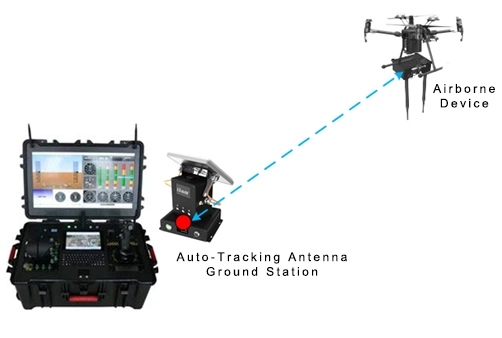70km Frequency Hopping Uav Drone Accessory Video Data Link  Radio