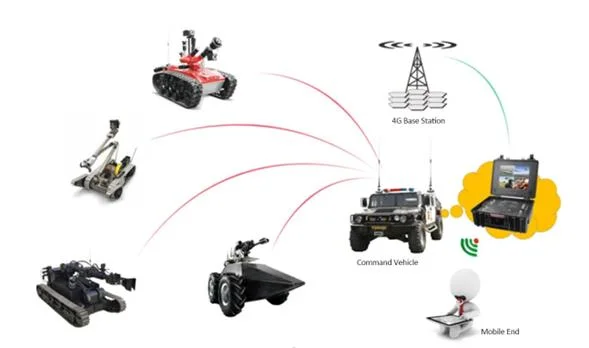 70km Frequency Hopping Uav Drone Accessory Video Data Link  Radio