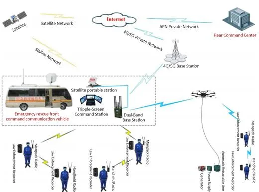 70km Frequency Hopping Uav Drone Accessory Video Data Link  Radio