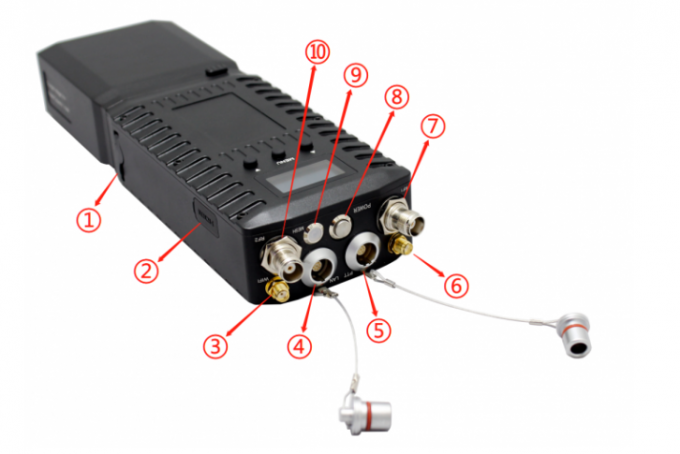 Light High Reliability Wireless Handheld IP Mesh Radio Video Transmitter