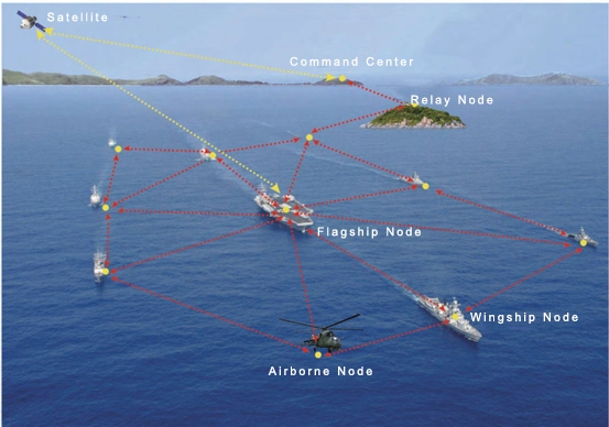 Fpga High Power Long Range Uav Drone Video Data Link Radio Transceiver