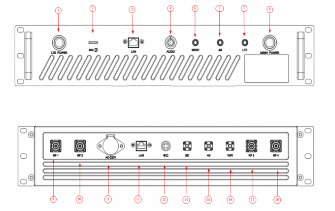 43dBm 82Mbps Multiple Network Mode geïntegreerde voertuig gemonteerde basisstation Transceiver 1
