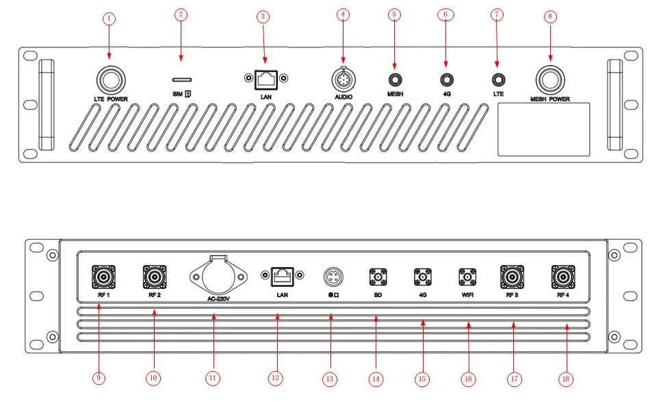 4G-LTE Mesh Rack-Mounted Base Station Transceiver