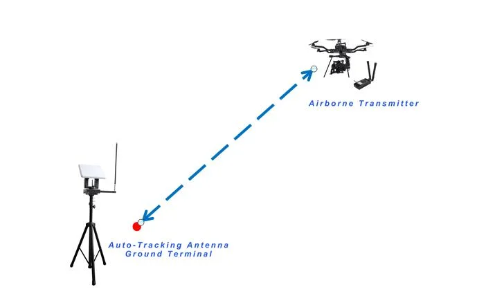 Uav Drone Directional Antenna Ground Terminal Tracker Gsc