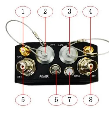 High-Performance Stable Fpga Mesh Network Radio