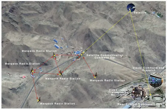 1.4GHz IP66 Manpack 10~20km Long Range Base Station Video Data Transmitter