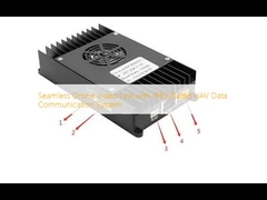 IP65-रेटेड UAV डेटा संचार प्रणाली के साथ निर्बाध ड्रोन वीडियो लिंक